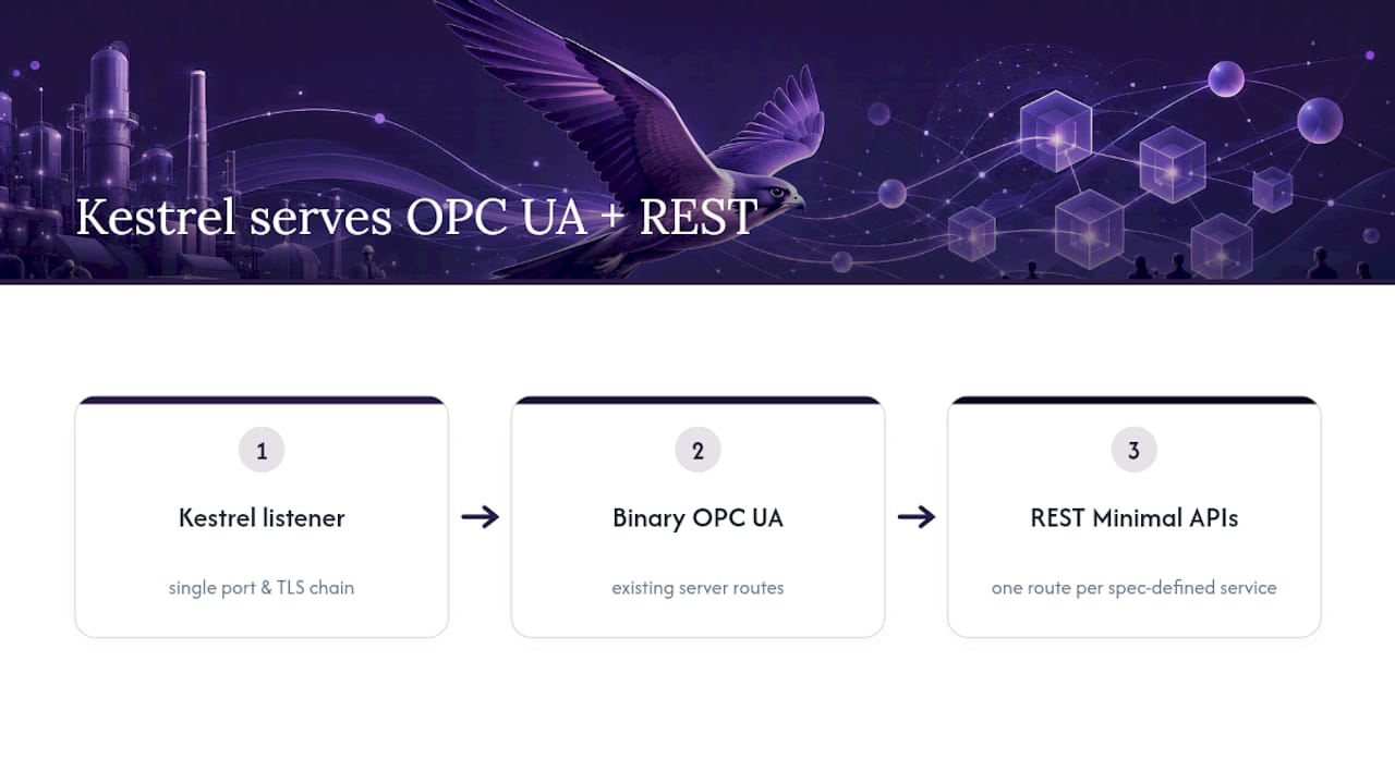 Single listener serving OPC UA and REST