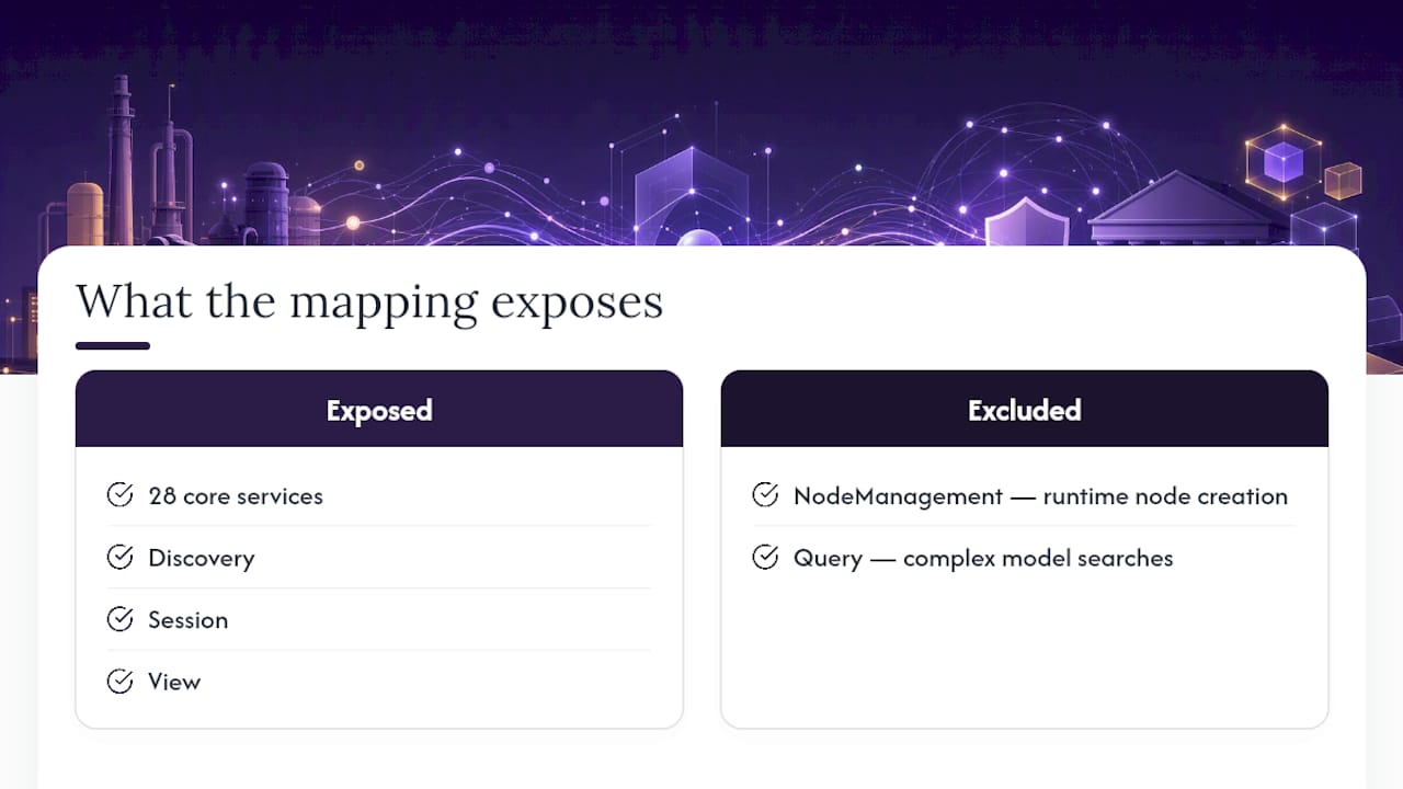 What the OPC Foundation's OpenAPI Mapping Actually Exposes — overview diagram