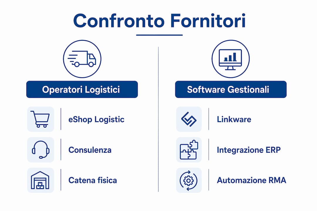 Gestione resi ecommerce: soluzioni leader in Italia 2026 2 Infografica: confronto tra i principali provider di servizi per la gestione dei resi negli ecommerce italiani