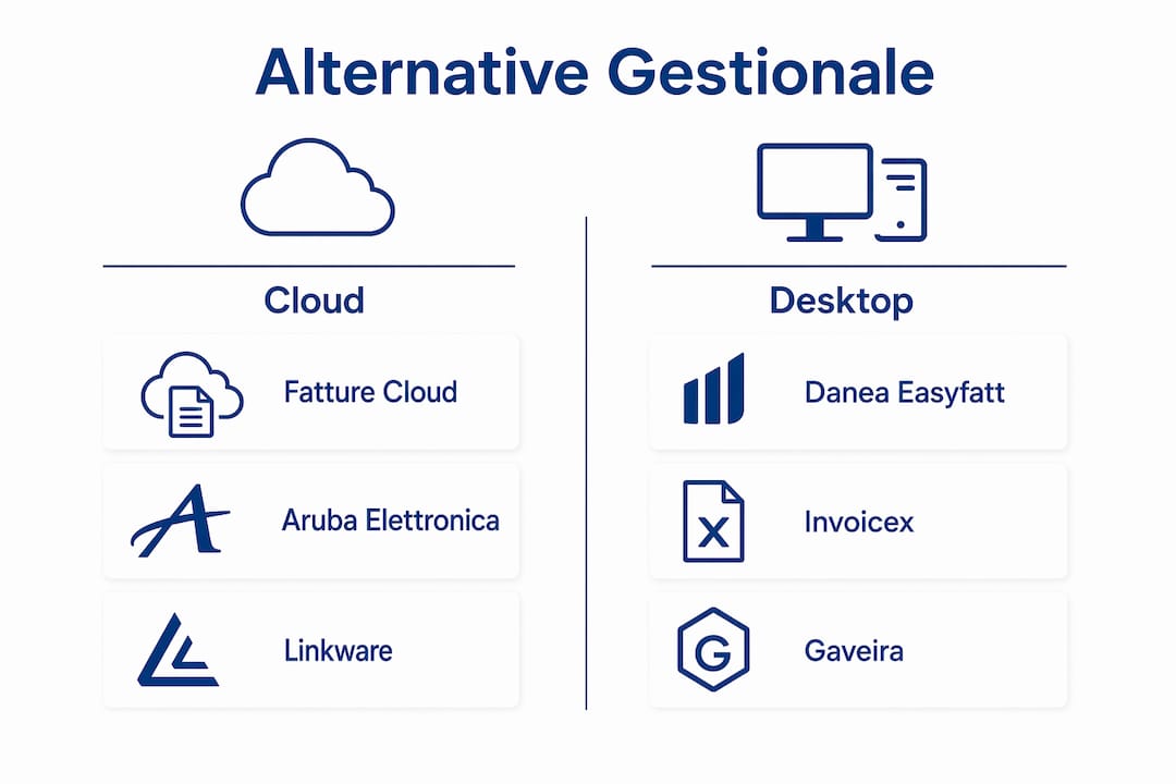 Le migliori alternative a Danea Easyfatt per PMI italiane 2 Infografica: confronto tra le migliori soluzioni gestionali per le PMI italiane