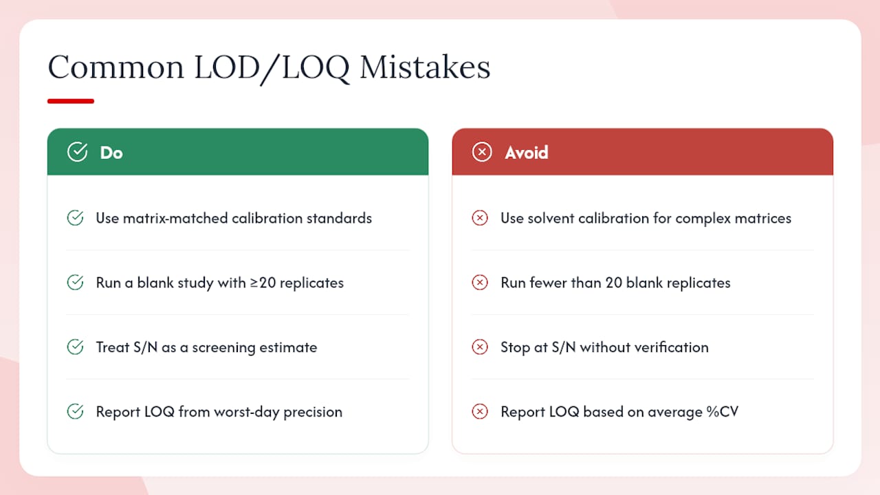 The mistakes labs keep making with LOD and LOQ — overview diagram