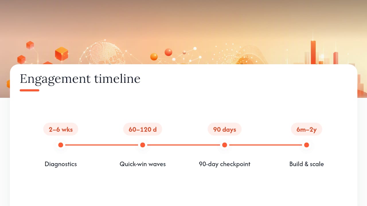 Transformation engagement timeline and milestones