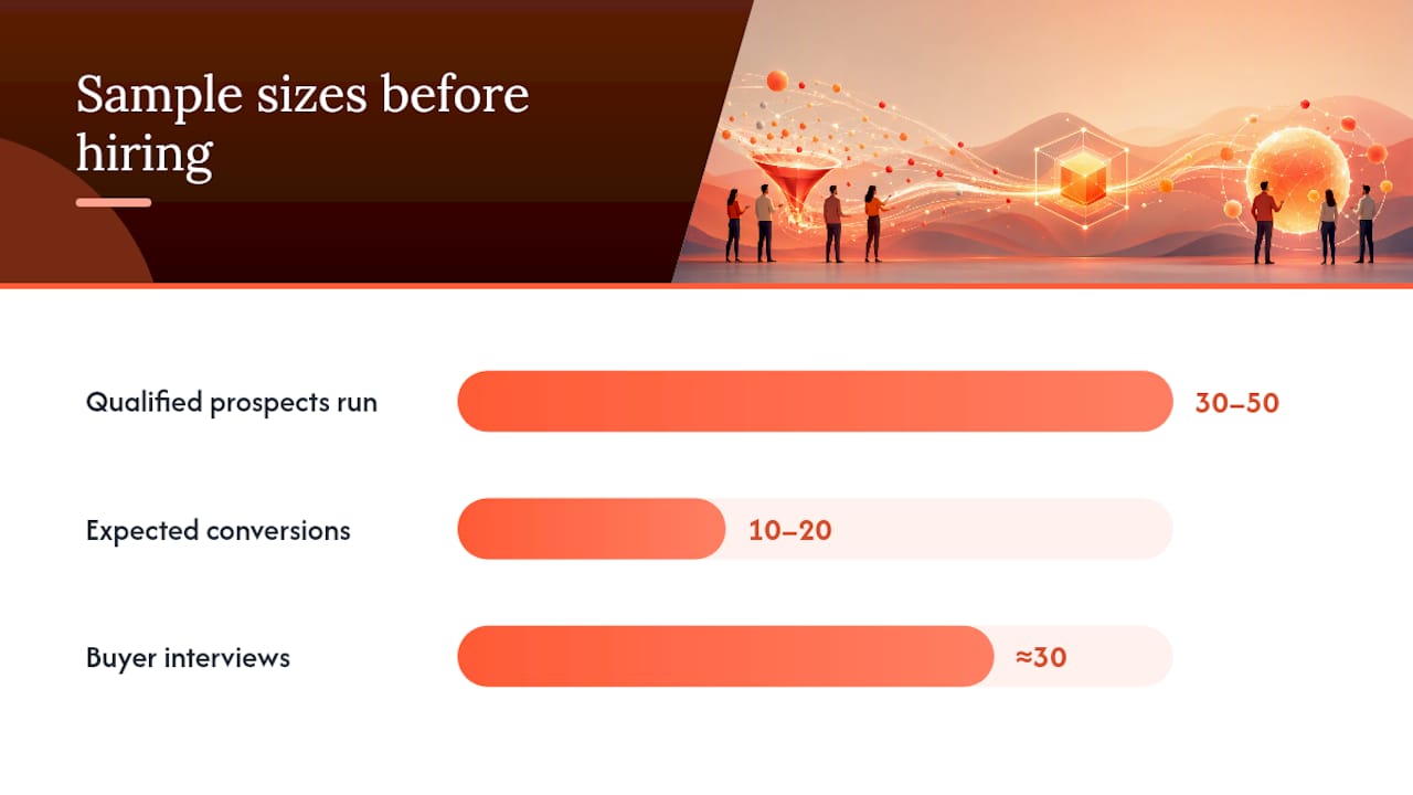 When Should You Hire a Salesperson Instead? — overview diagram