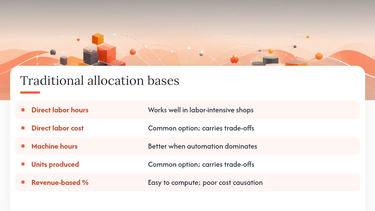Comparison of five traditional overhead allocation bases