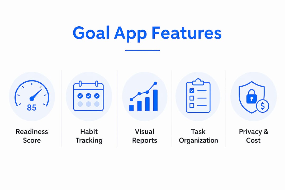 Infographic comparing key goal tracking app features