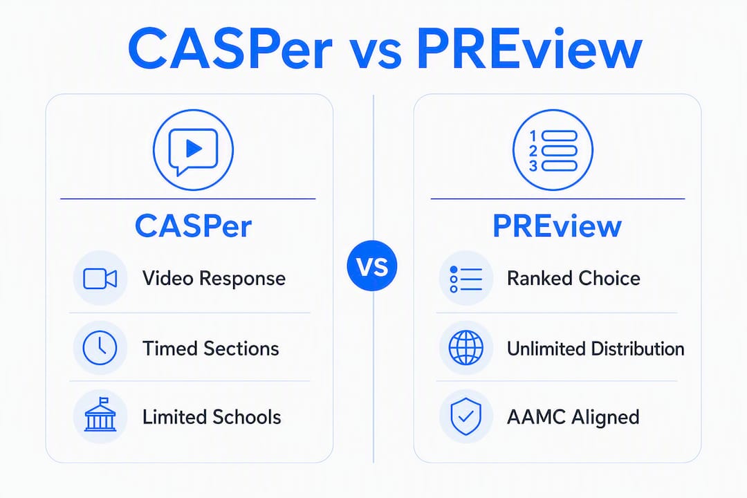 Infographic comparing CASPer and PREview key features