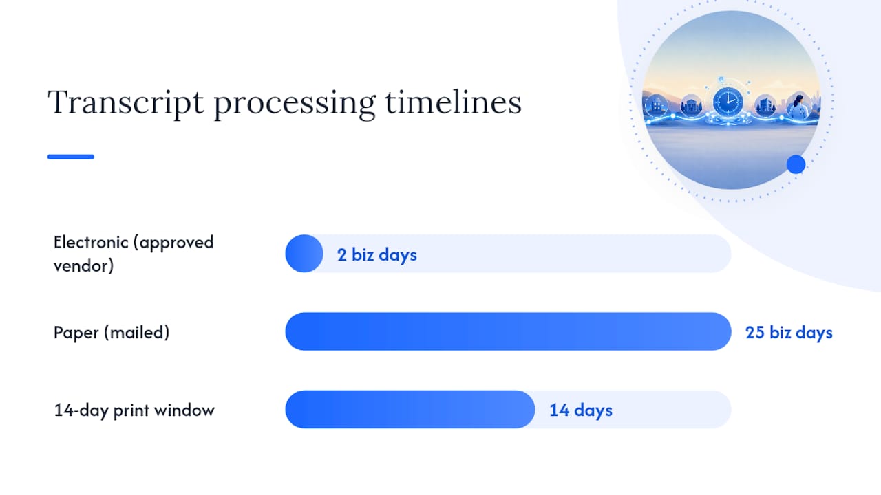 Comparison of transcript submission methods and processing times