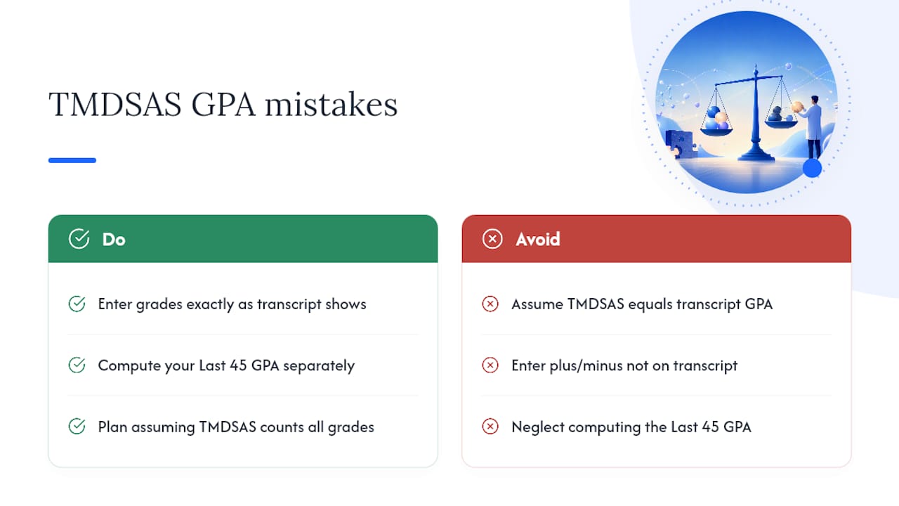 What applicants consistently get wrong about TMDSAS GPA — overview diagram