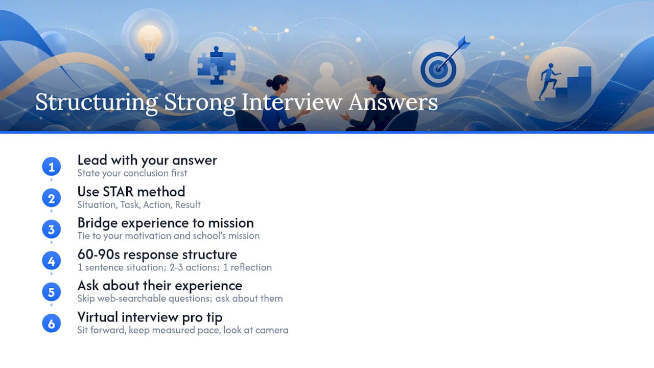 How Do You Structure Strong Interview Answers? — overview diagram