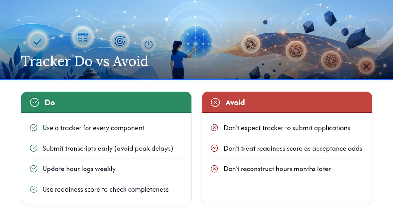 Frequently Asked Questions — overview diagram