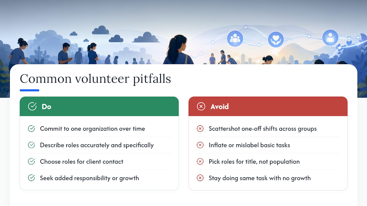 Pitfalls That Undercut an Otherwise Strong Volunteer Record — overview diagram