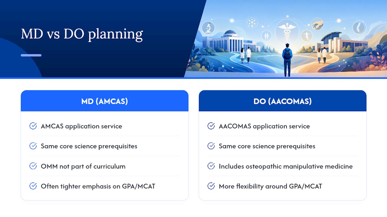 MD and DO planning comparison