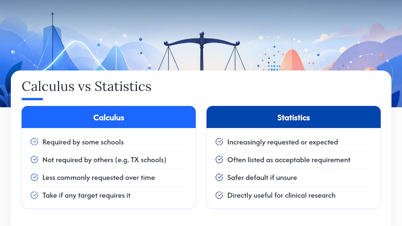 Calculus and statistics prerequisite comparison
