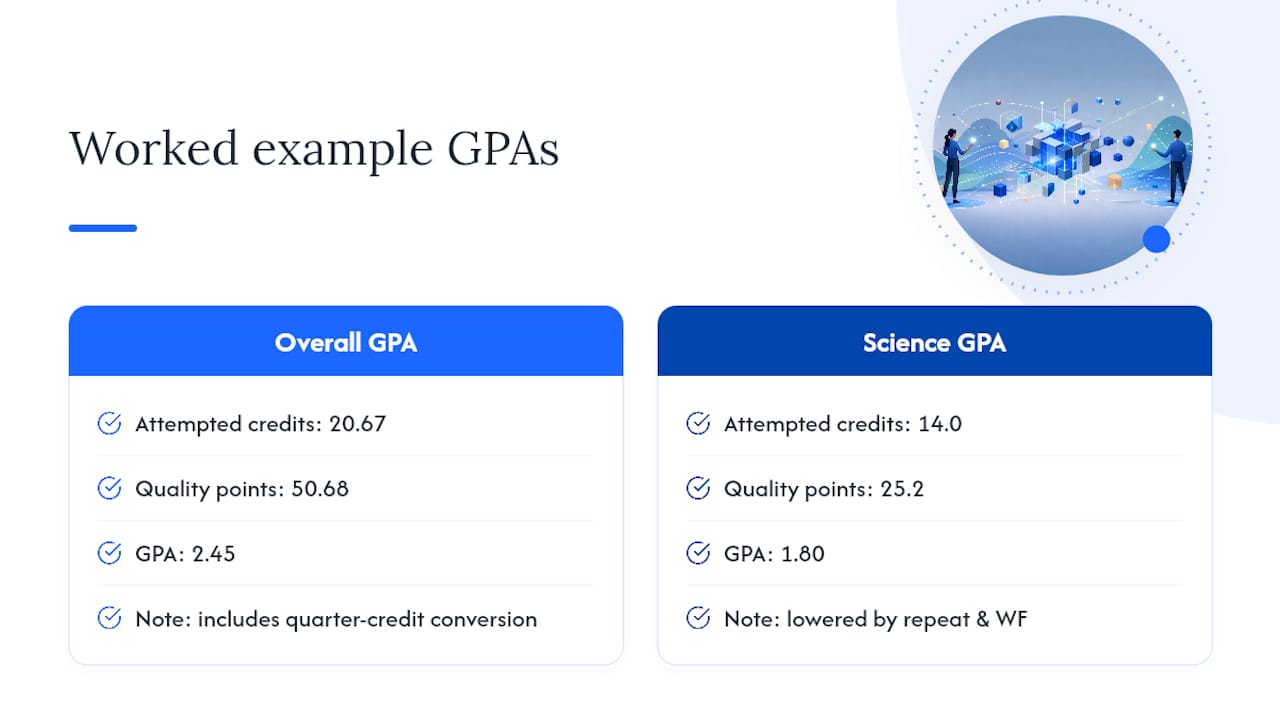 Comparison of overall and science GPA calculations