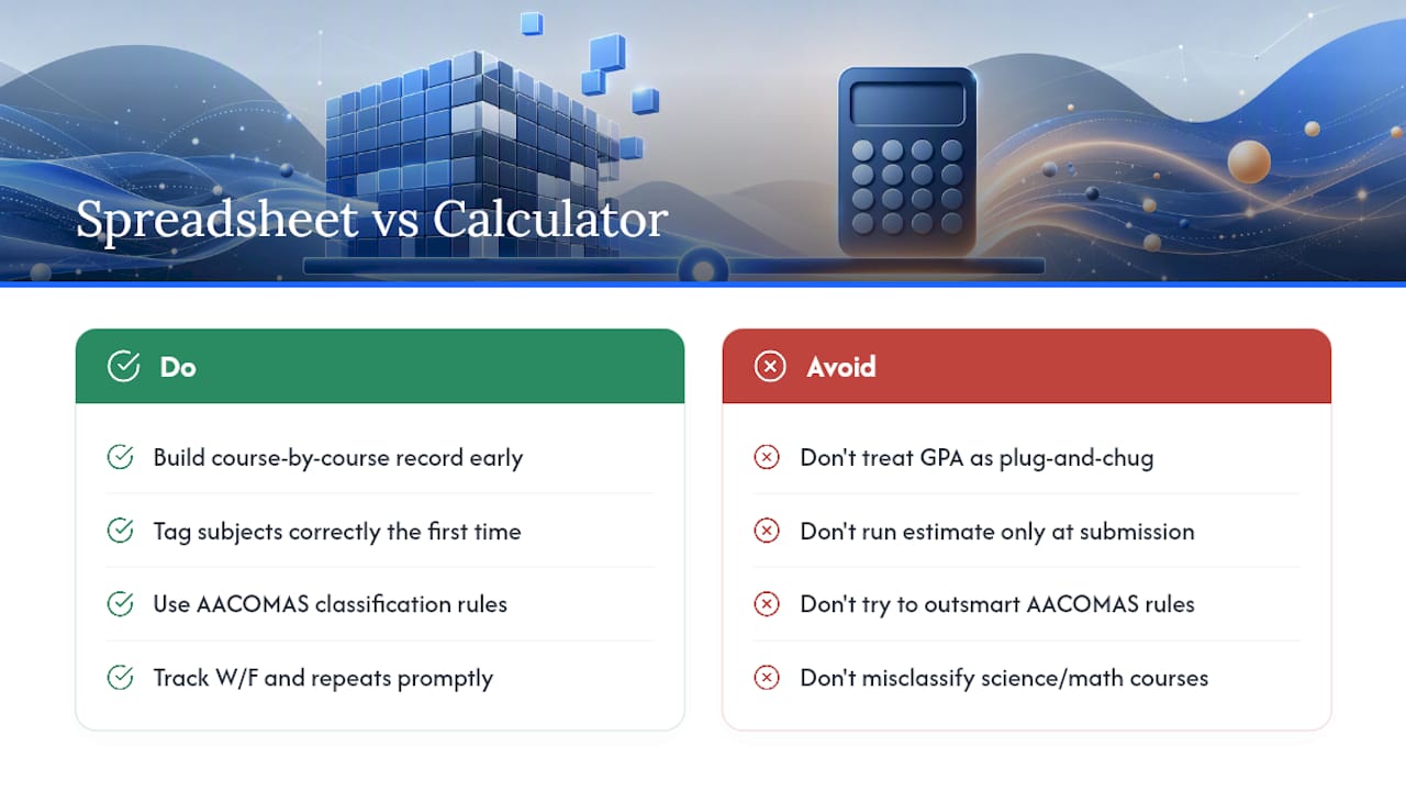 Why the Spreadsheet Matters More Than the Calculator — overview diagram