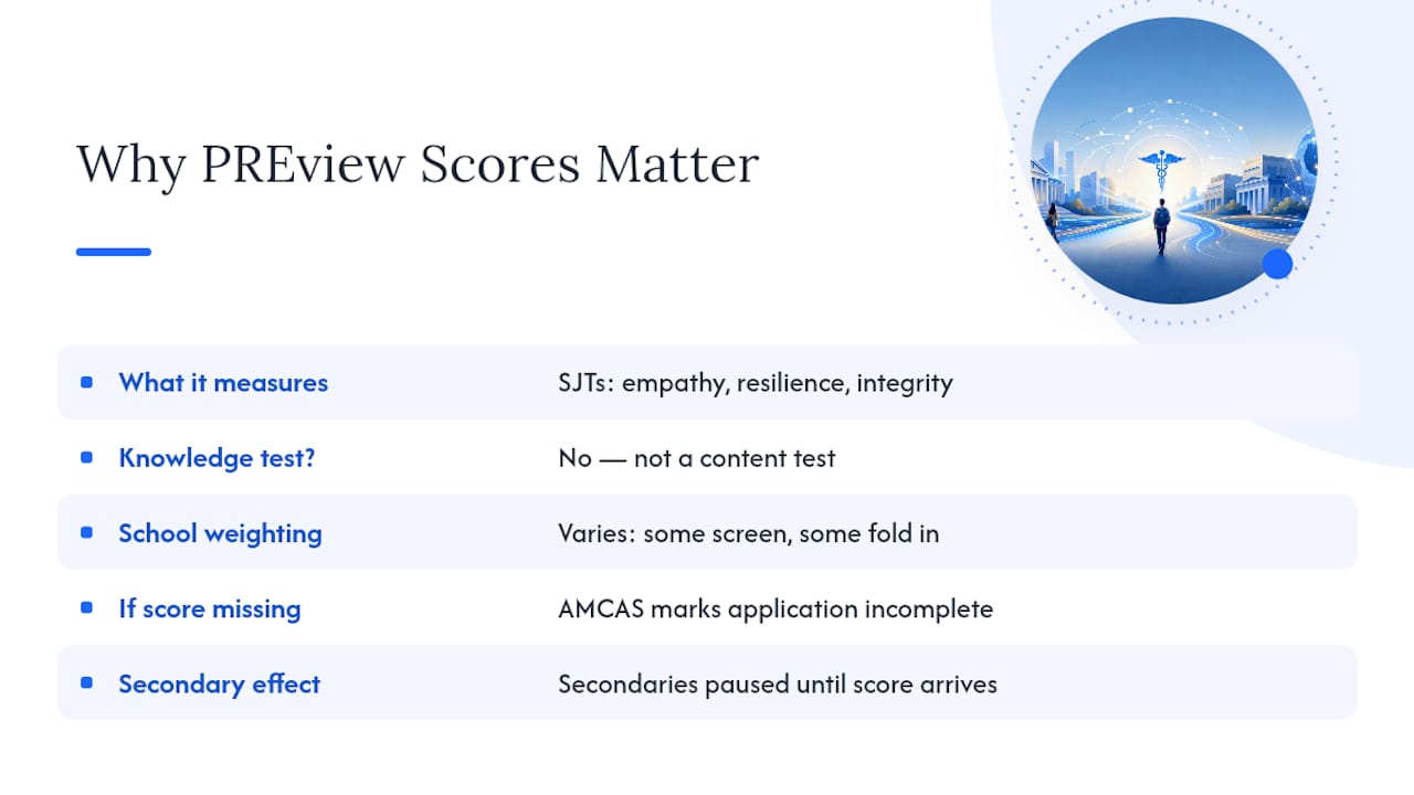 Why PREview Scores Matter More Than You Might Think — overview diagram
