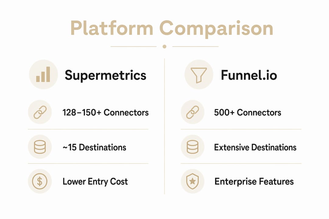 Comparison infographic of Supermetrics and Funnel.io