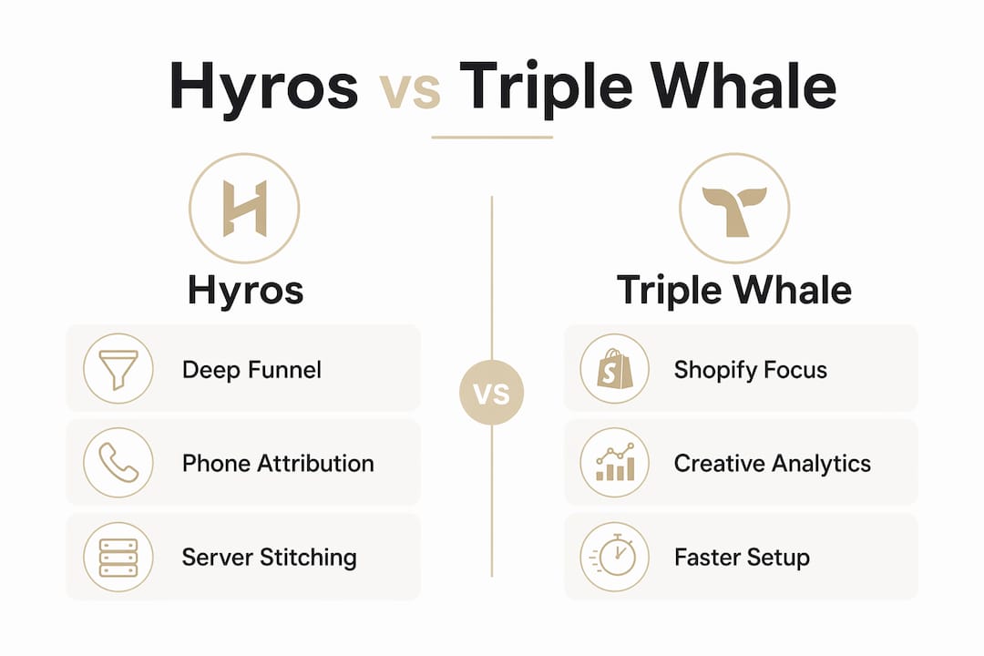 Infographic comparing Hyros and Triple Whale key features
