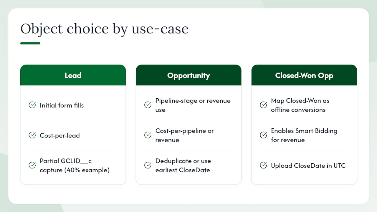Which object to use and when — overview diagram