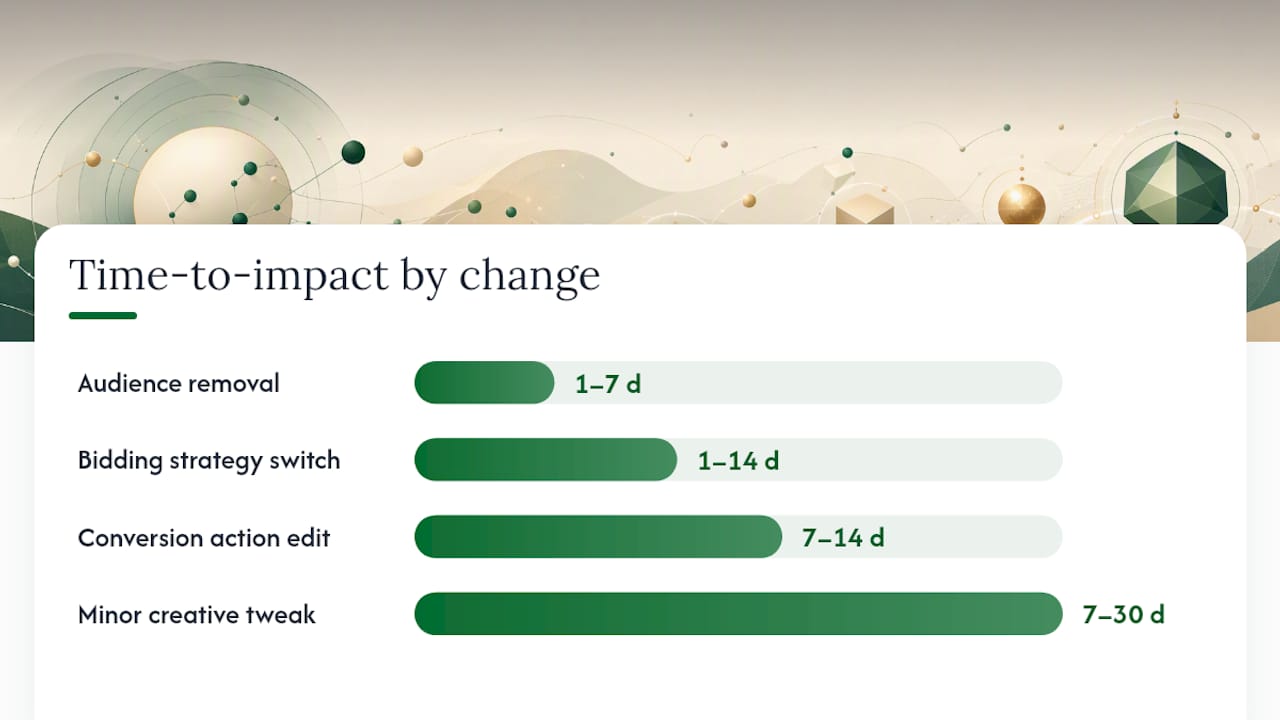 Which change types most often explain performance shifts — overview diagram