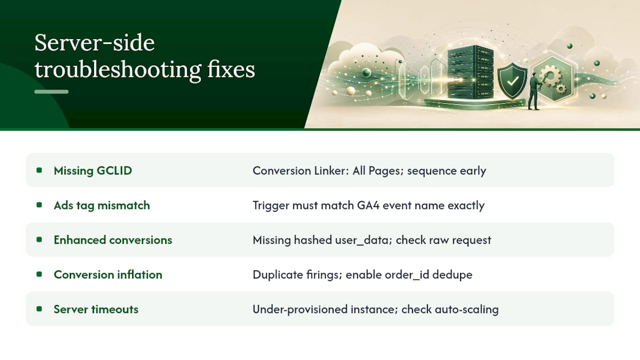 Advanced troubleshooting for server-side implementation issues — overview diagram