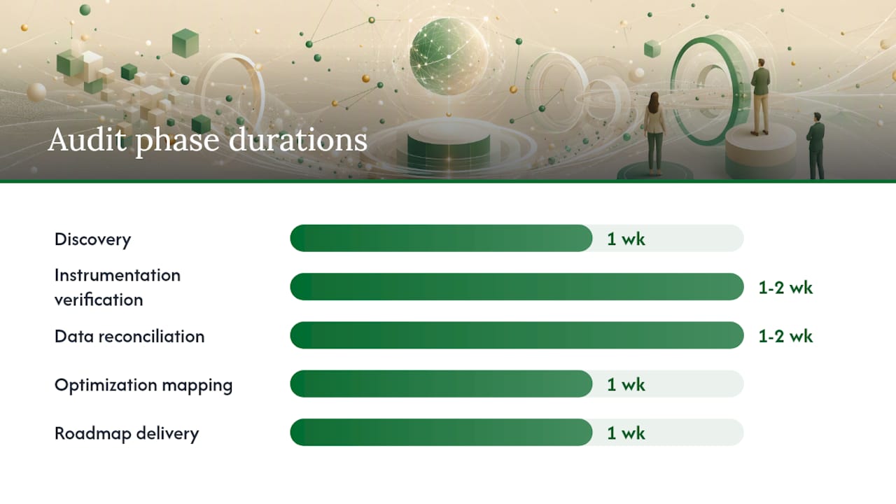 What does a senior-led audit look like, step by step? — overview diagram