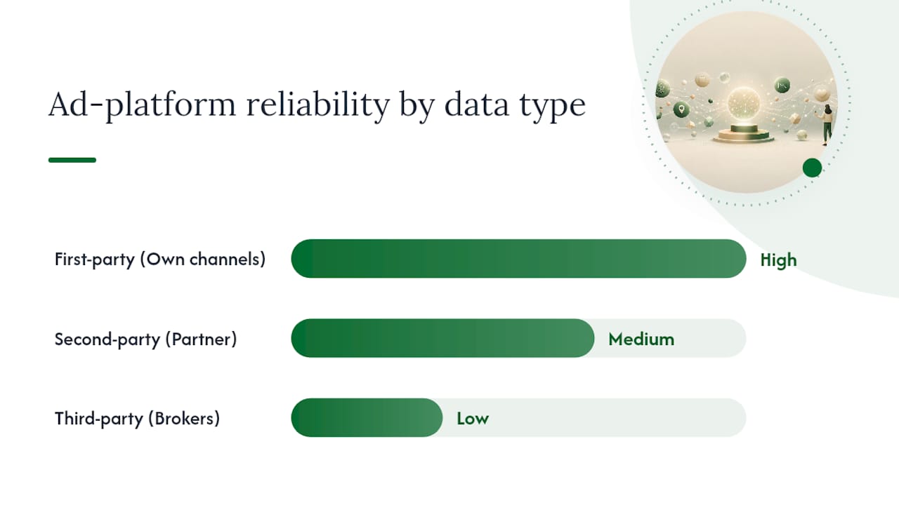 Comparison diagram of data types and reliability