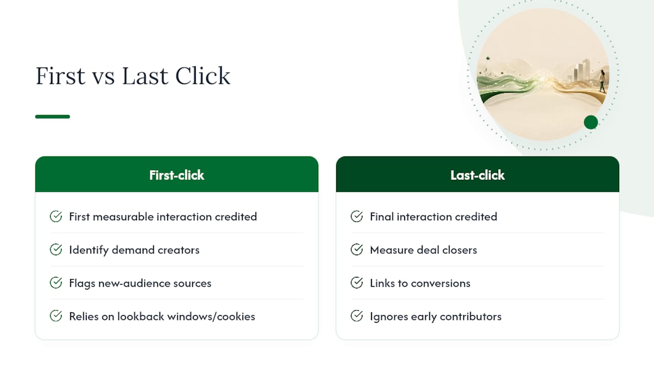 Comparison diagram of first-click versus last-click attribution