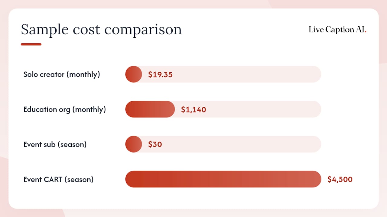 Sample Cost Calculations for Three Common Scenarios — overview diagram