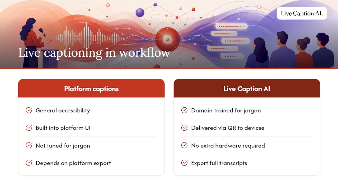 How Does Live Caption AI Fit Into a Webinar Workflow? — overview diagram
