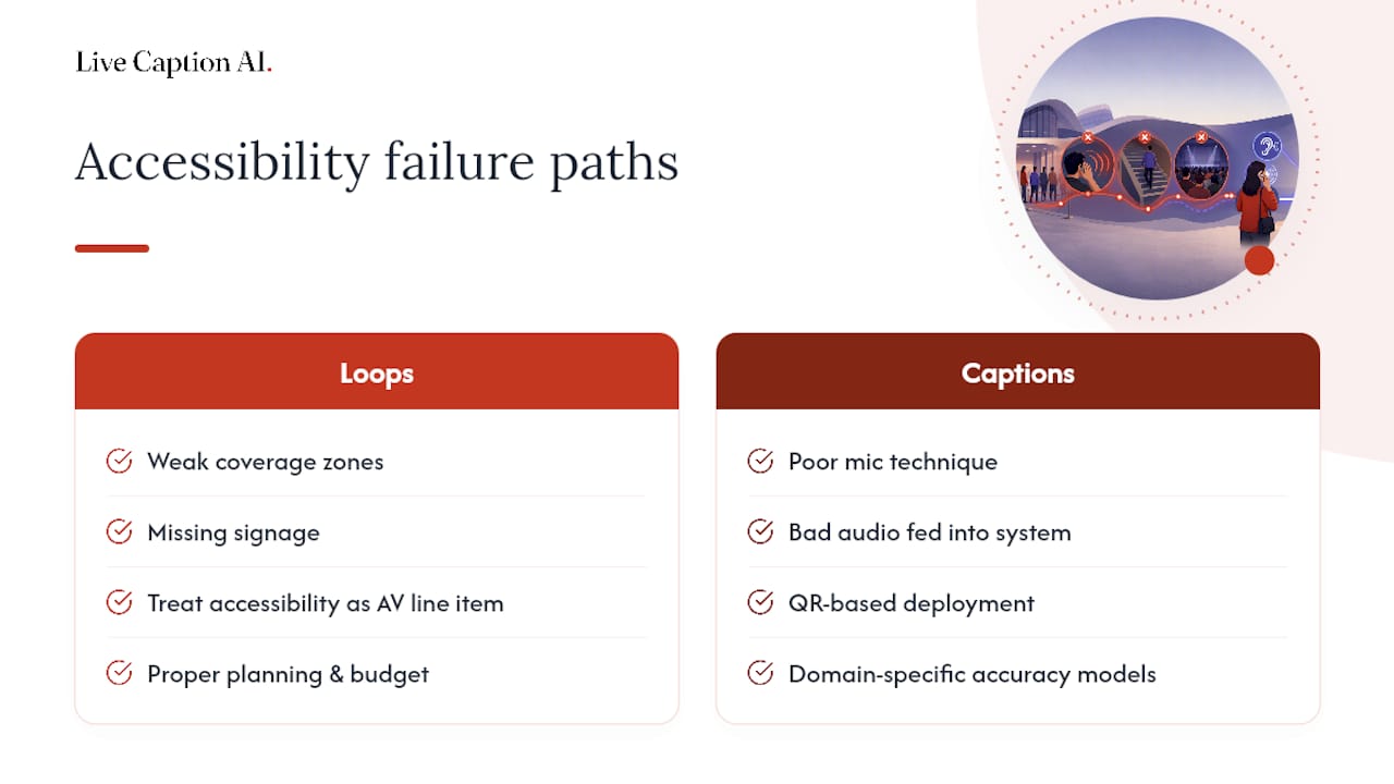 Accessibility systems and planning controls