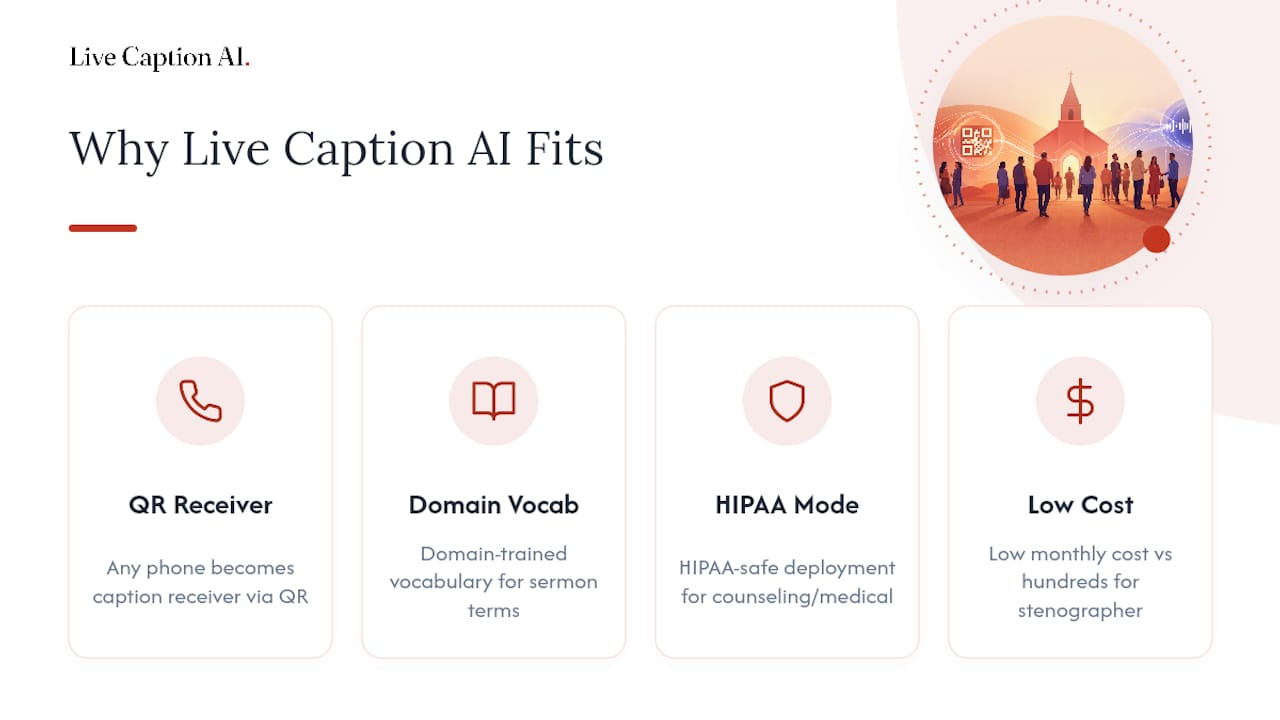 Why Live Caption AI Fits This Setup — overview diagram