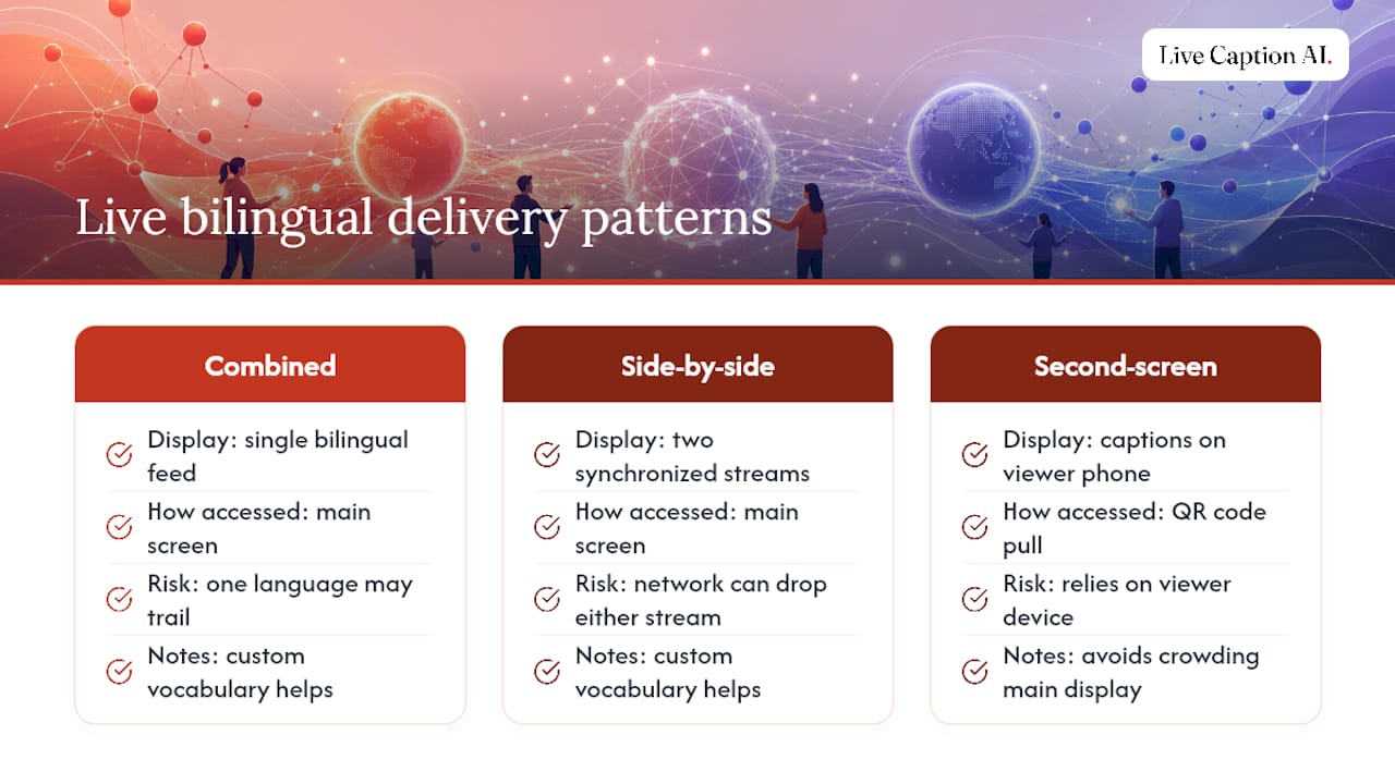 Three live caption delivery patterns