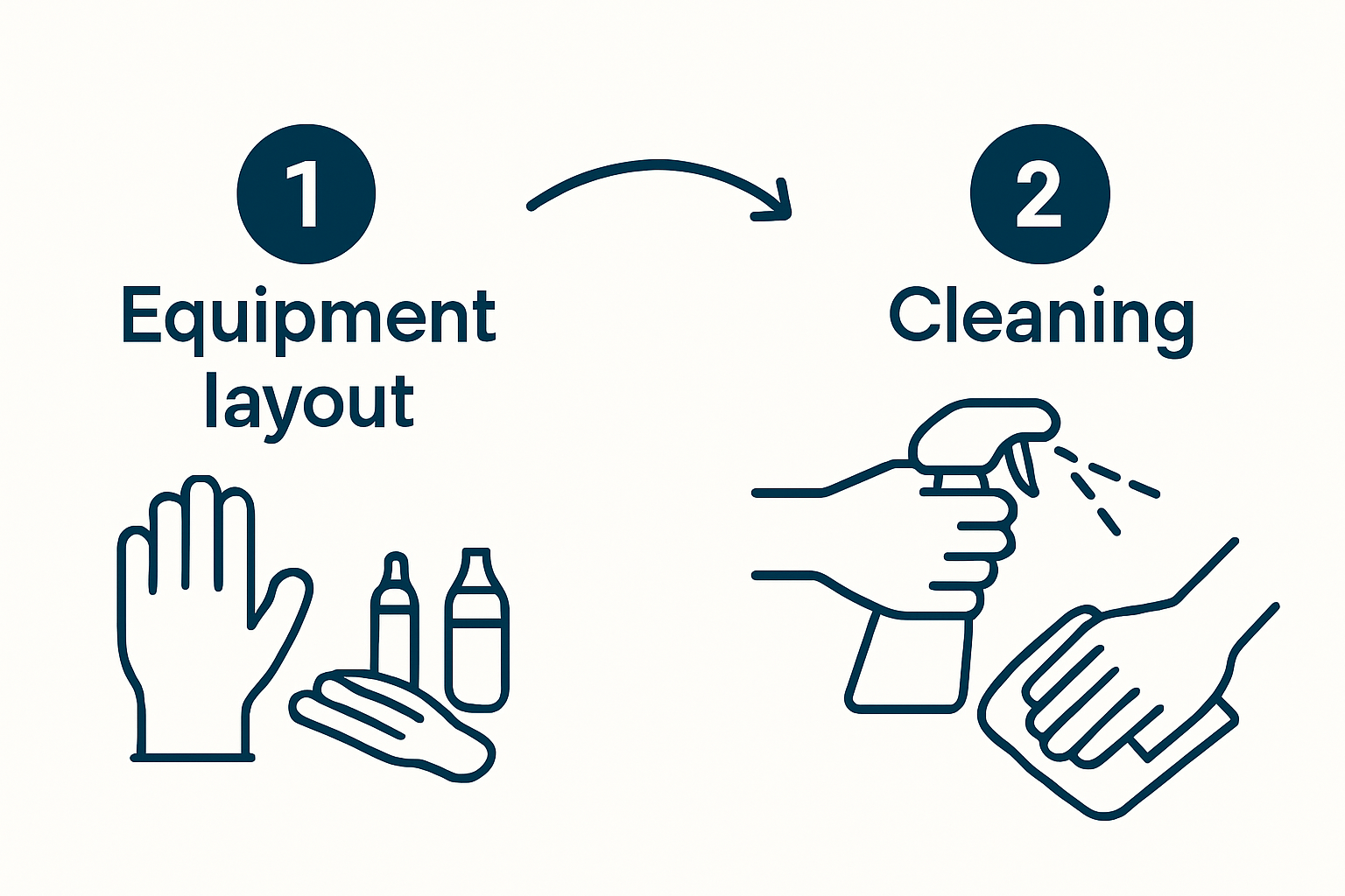 Illustration showing workspace setup and cleaning steps for home blood sampling