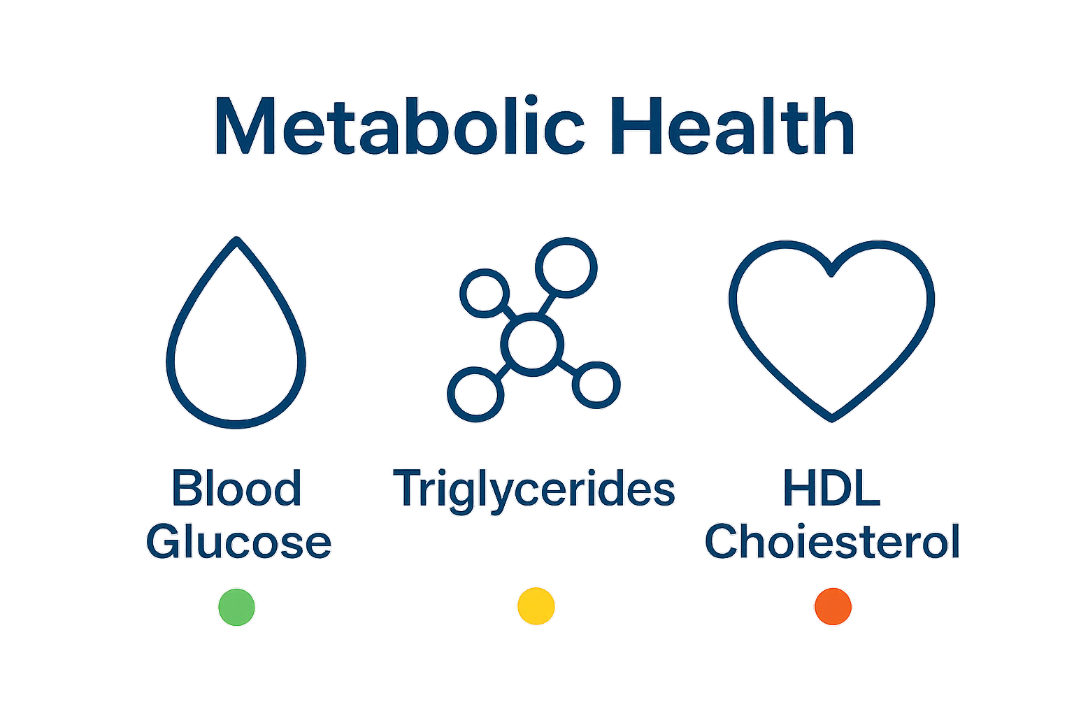 Three metabolic biomarkers compared visually