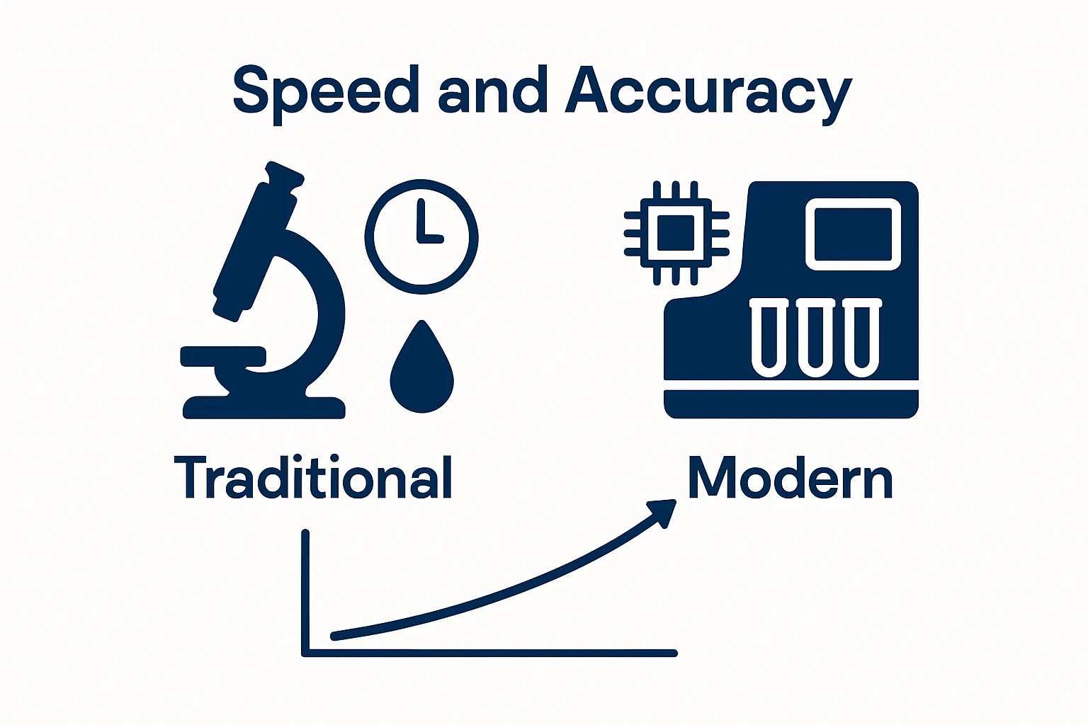 Infographic comparing traditional and modern blood testing methods
