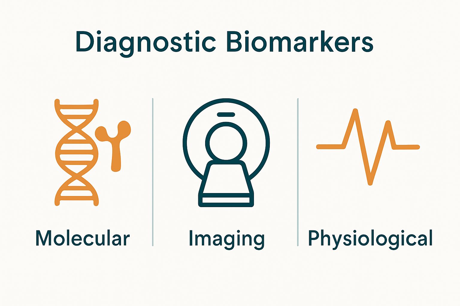 Molecular, imaging, and physiological biomarker icons comparison