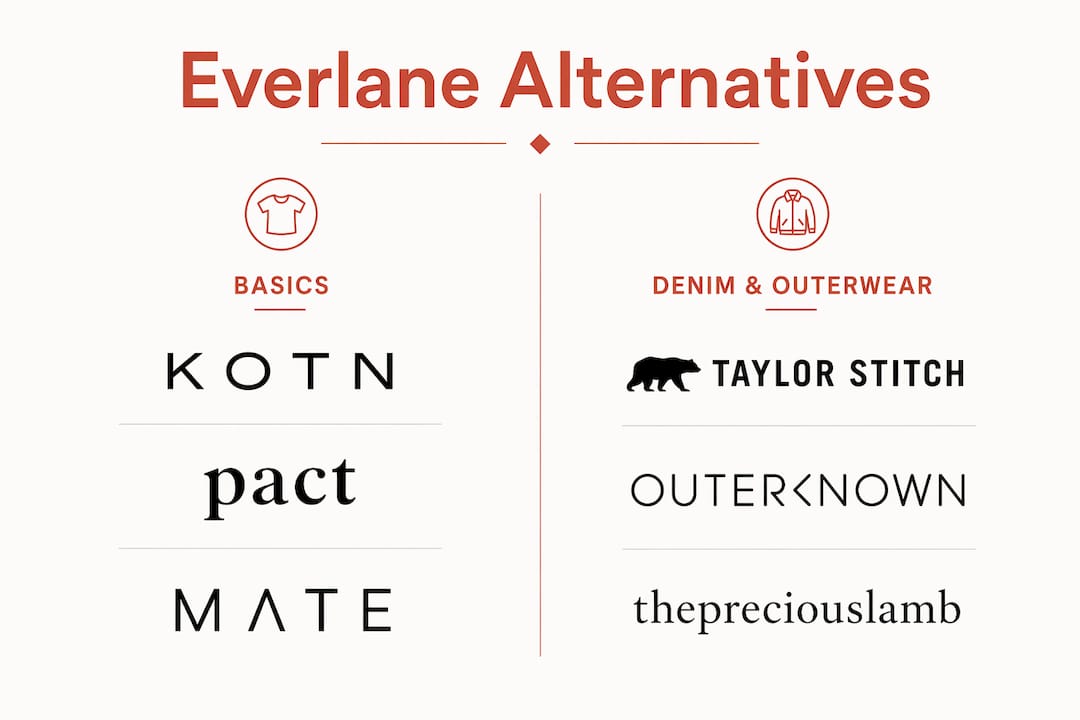 Infographic comparing ethical Everlane alternative brands