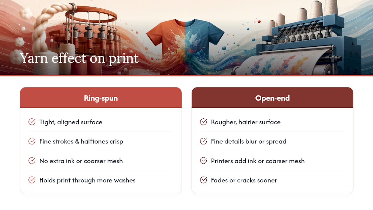 Why Yarn Choice Changes How Your Print Actually Looks — overview diagram