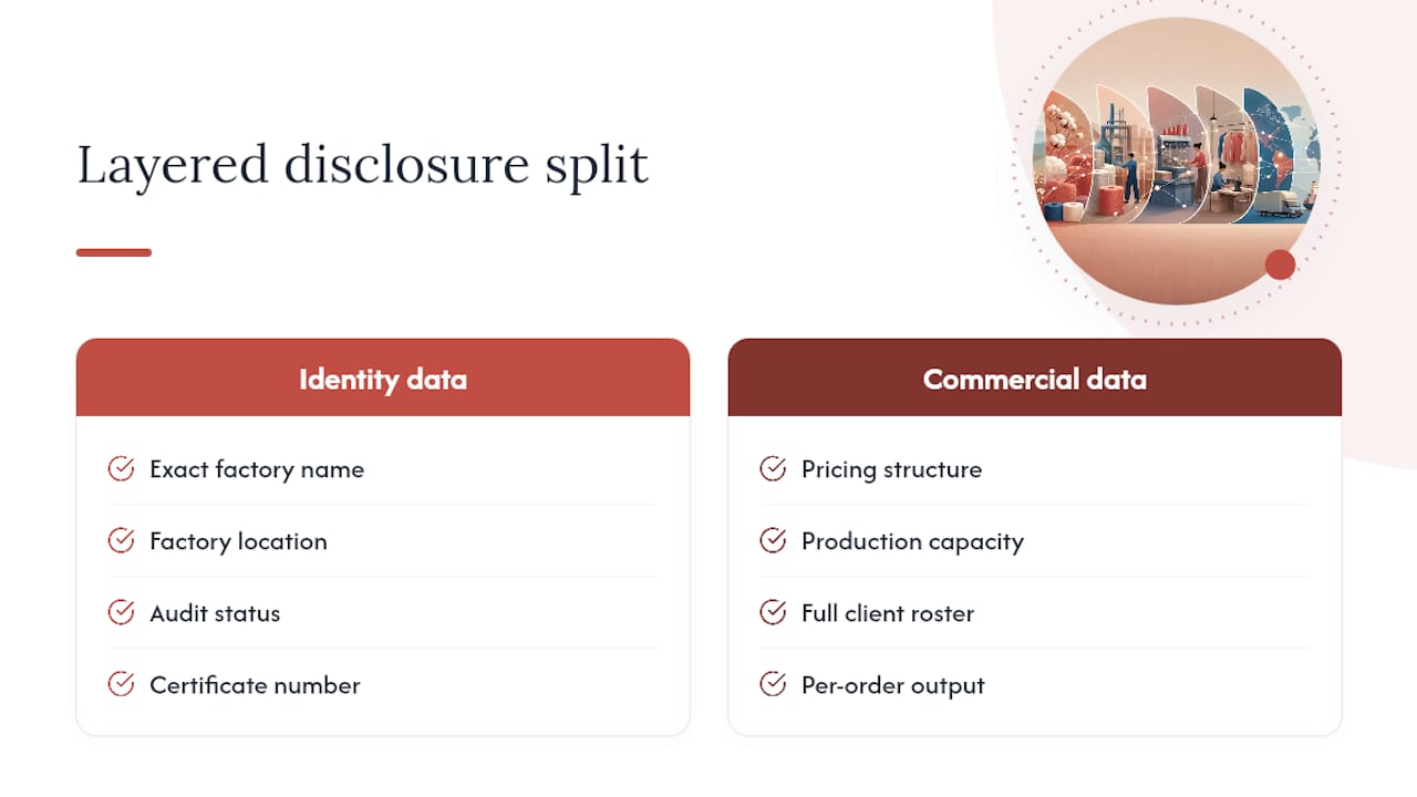 Can Brands Protect Trade Secrets While Staying Transparent? — overview diagram
