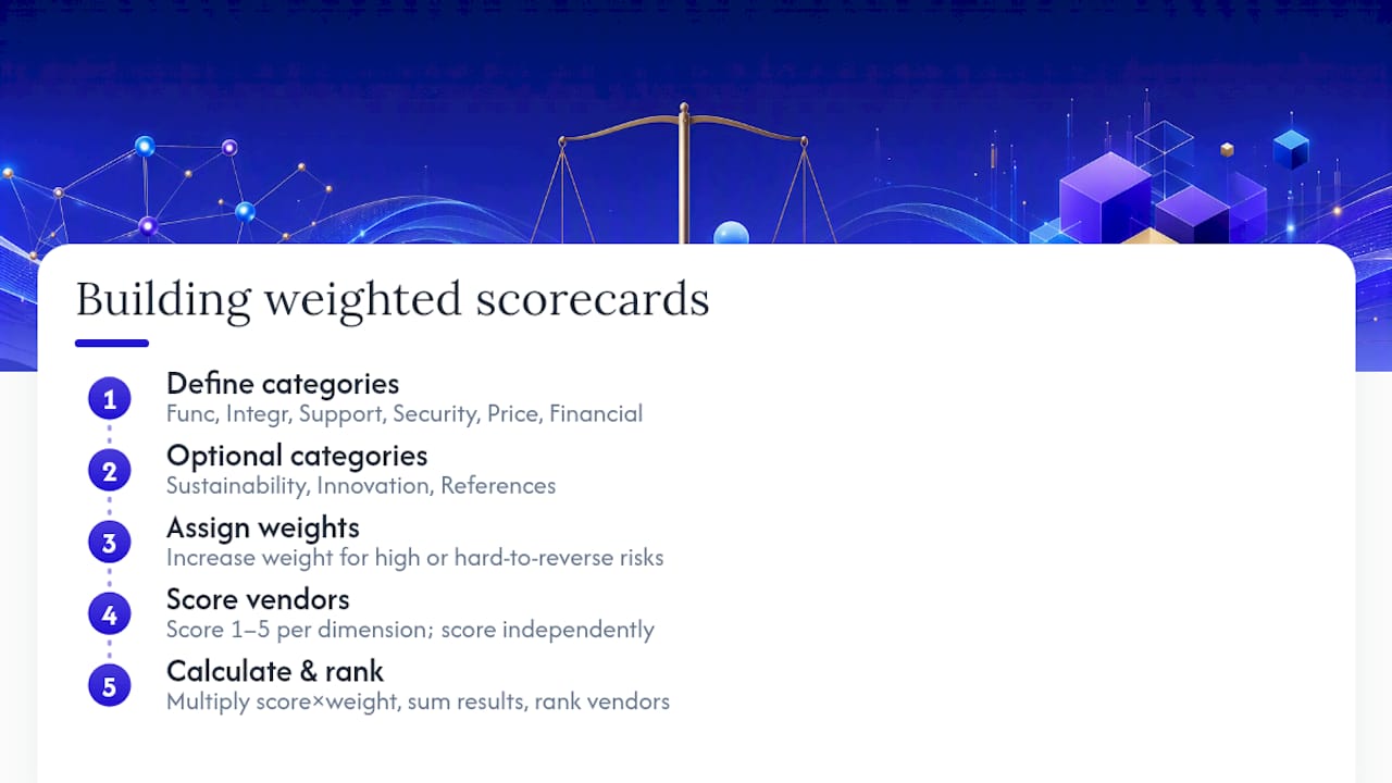 Diagram of weighted vendor evaluation scorecard categories