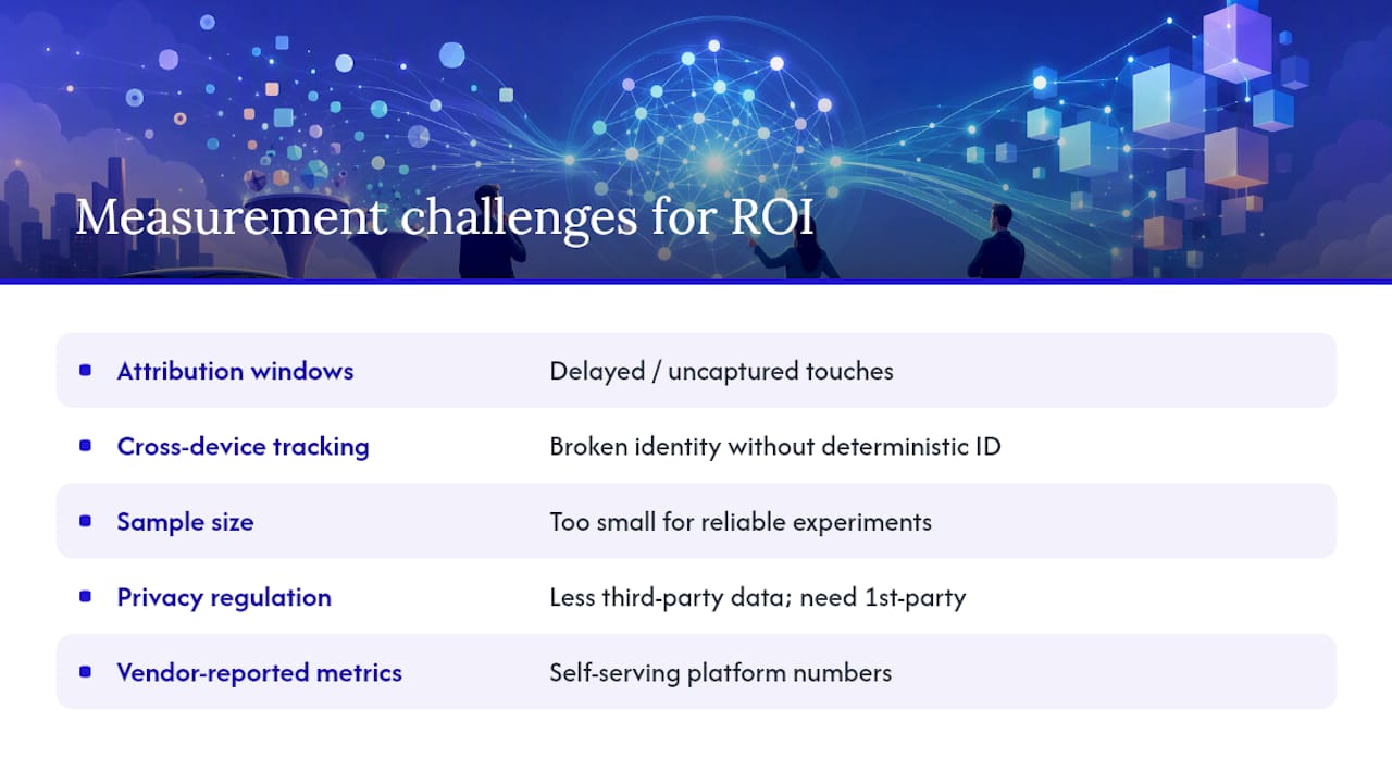 Challenges and Limitations in Measuring Automotive Marketing ROI — overview diagram