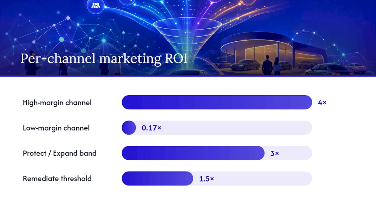 How Do You Judge Channel Value Against Gross Profit? — overview diagram