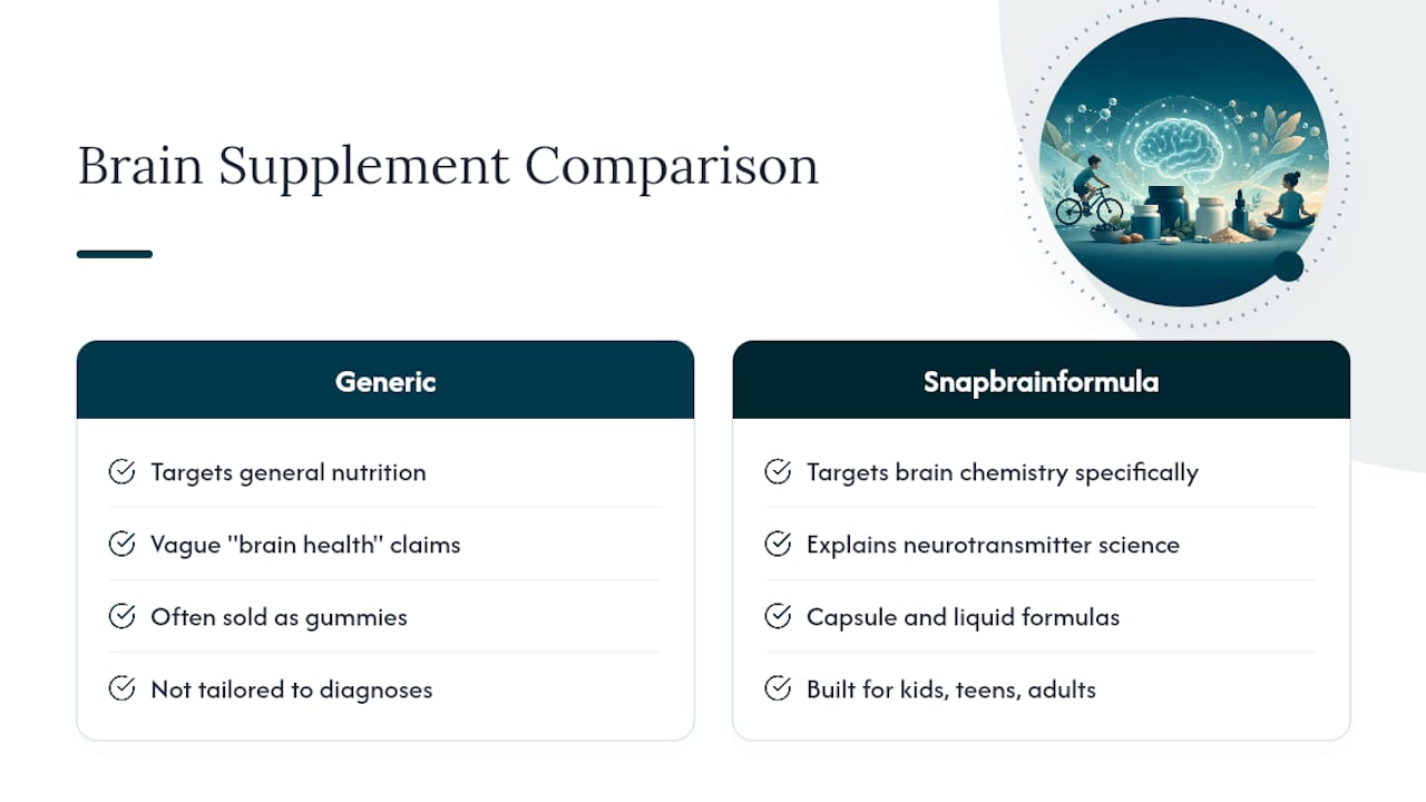 A Smarter Starting Point For Brain-Focused Supplementation — overview diagram