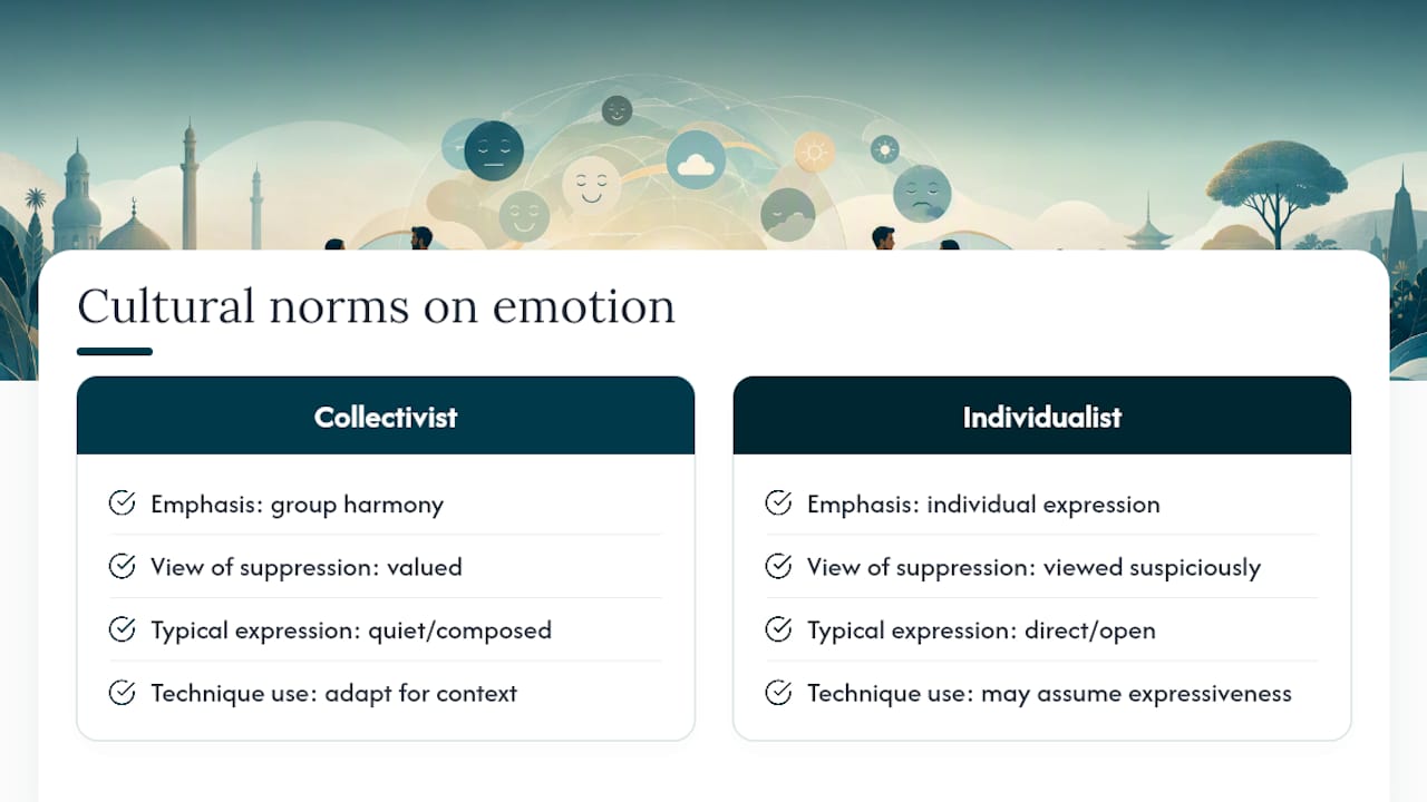 Culture Shapes How You're Taught to Handle Feelings — overview diagram