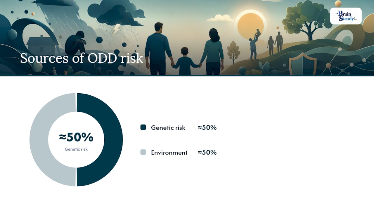 What Causes Oppositional Defiant Disorder? — overview diagram