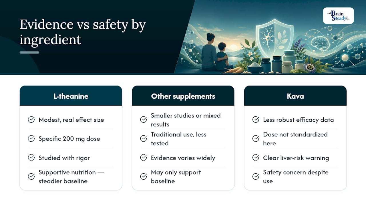 The Gap Between the Marketing Shelf and the Evidence — overview diagram