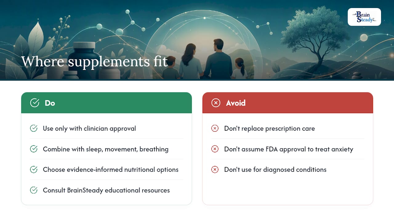 Where Nutritional Support Fits Into the Picture — overview diagram