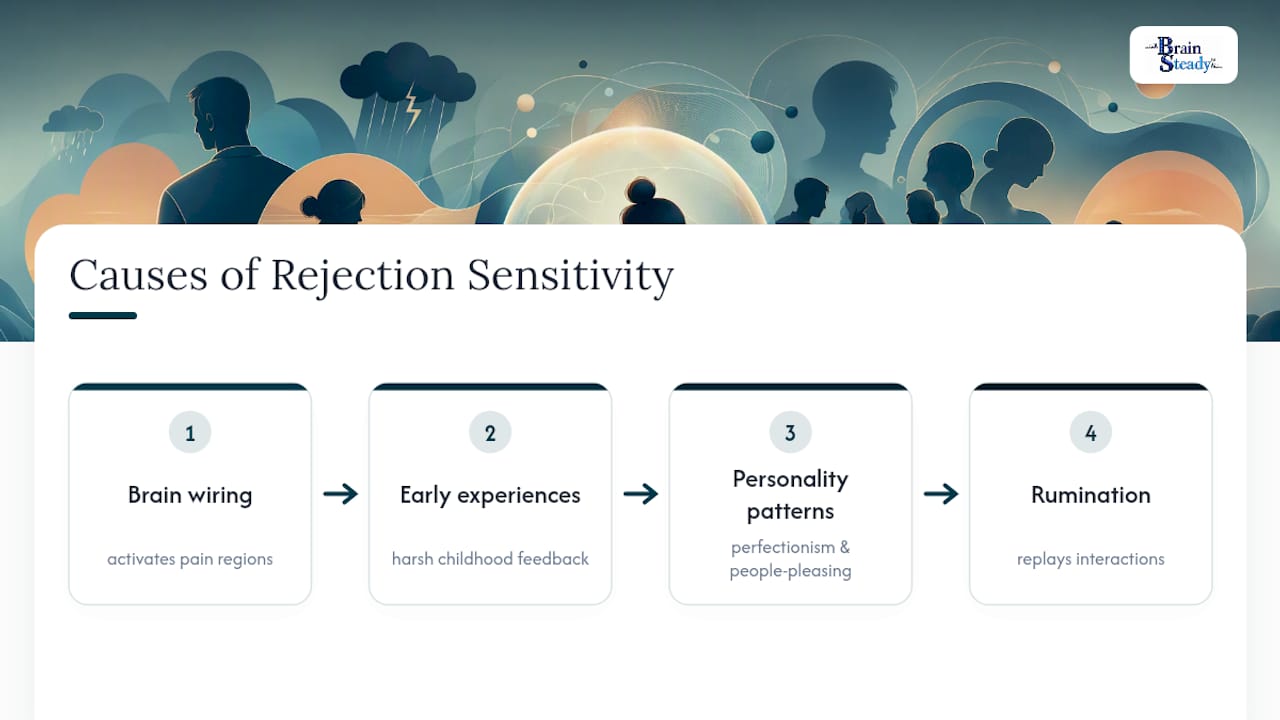 Four factors contributing to rejection sensitivity