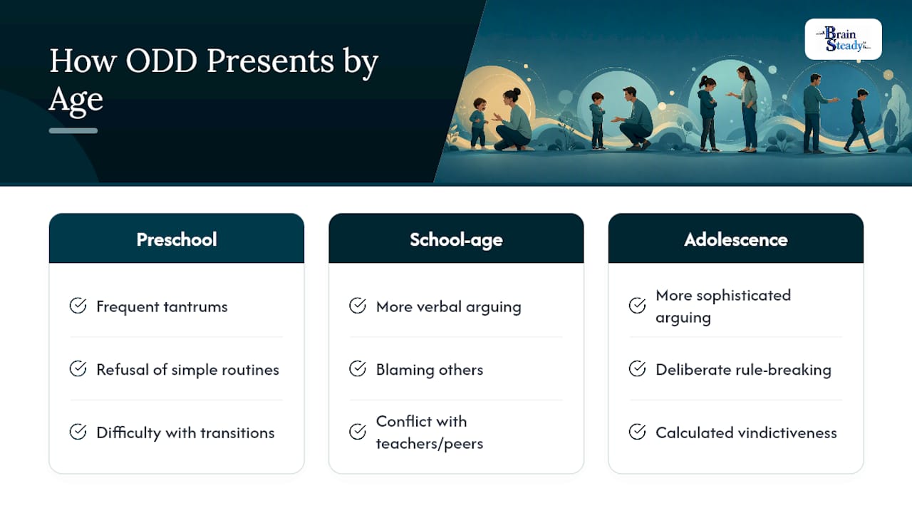Does ODD Look Different in Boys, Girls, and Different Age Groups? — overview diagram